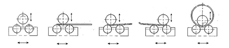 WS11KY-180×4200 CNC three-roller plate rolling machine(图1) WS11KY-180×4200 CNC three-roller plate rolling machine(图1)
